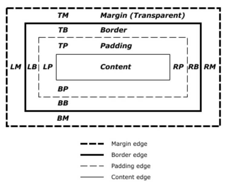 Margin 0 auto что это Margin 0 auto что это