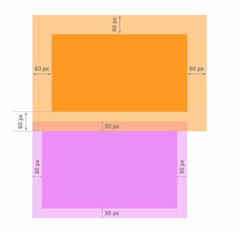 Как работает свойство margin-top в CSS