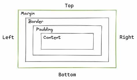 Margin top css что это Margin top css что это