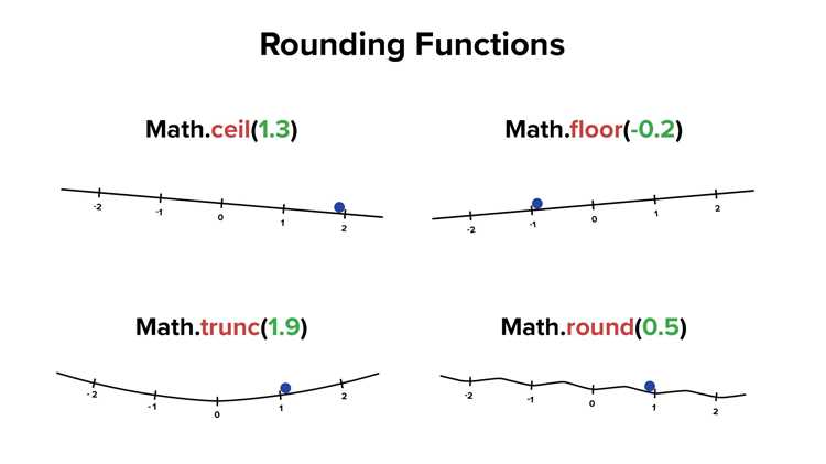 Типичные ошибки при использовании round и способы их избежать