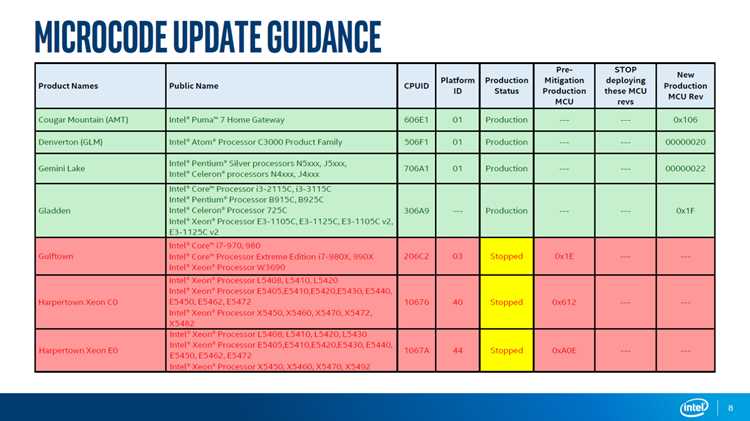Microcode updation что это Microcode updation что это