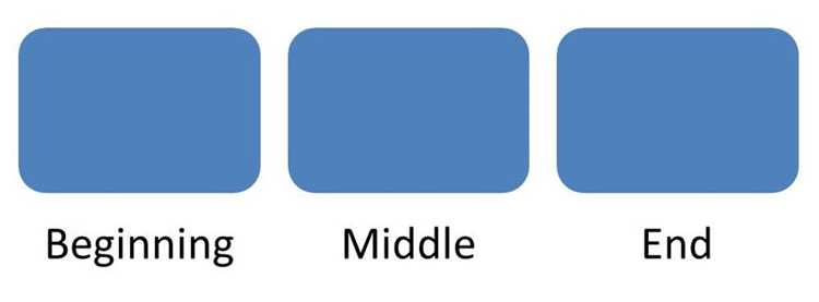 Отличия Middle end от Front end и Back end