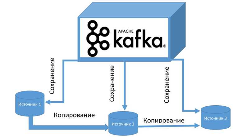 Гарантии доставки сообщений и настройка подтверждений