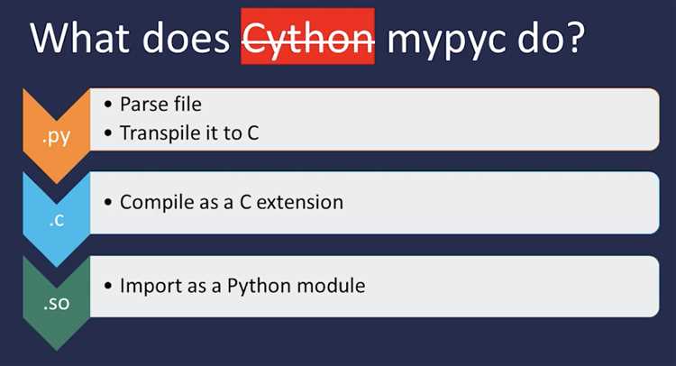 Какие задачи решает Mypy при статической проверке кода Python