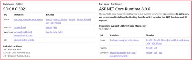 Как.NET Core SDK используется при создании и сборке проектов