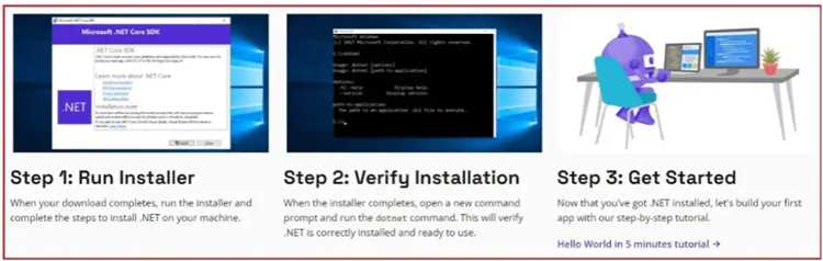 Net core sdk что это Net core sdk что это