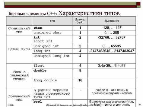 New double c что это New double c что это