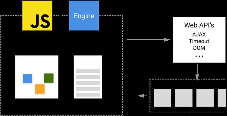 Как New JS влияет на безопасность клиентских и серверных приложений