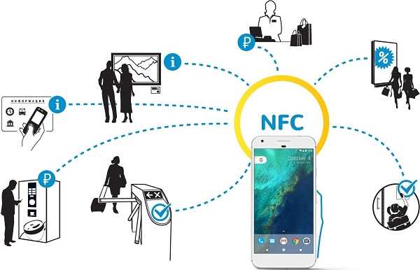 Применение NFC карт в системах доступа и контроля