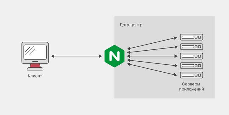 Nginx что это за ошибка Nginx что это за ошибка
