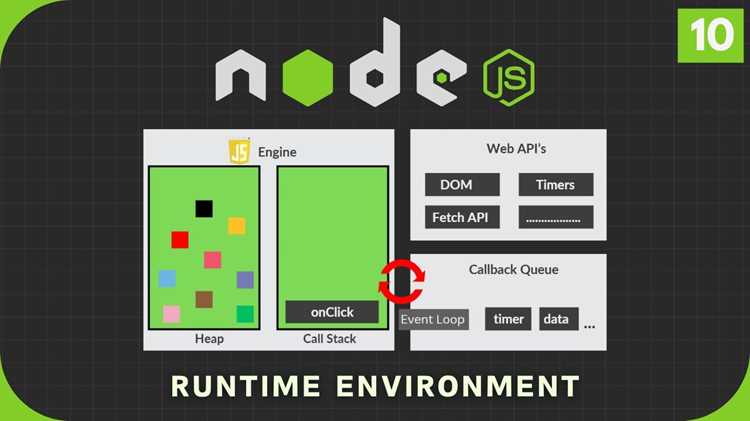 Событийный цикл: как Node.js обрабатывает запросы