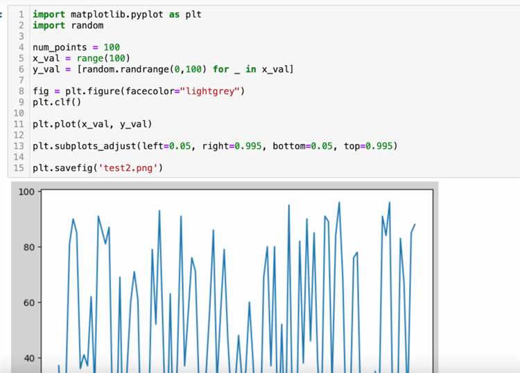 np.sign в Python: что делает функция и как её применять
