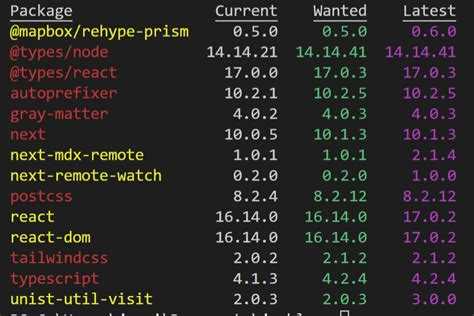 Отличия --save-dev и их влияние на devDependencies