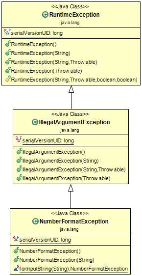 Numberformatexception java что это Numberformatexception java что это