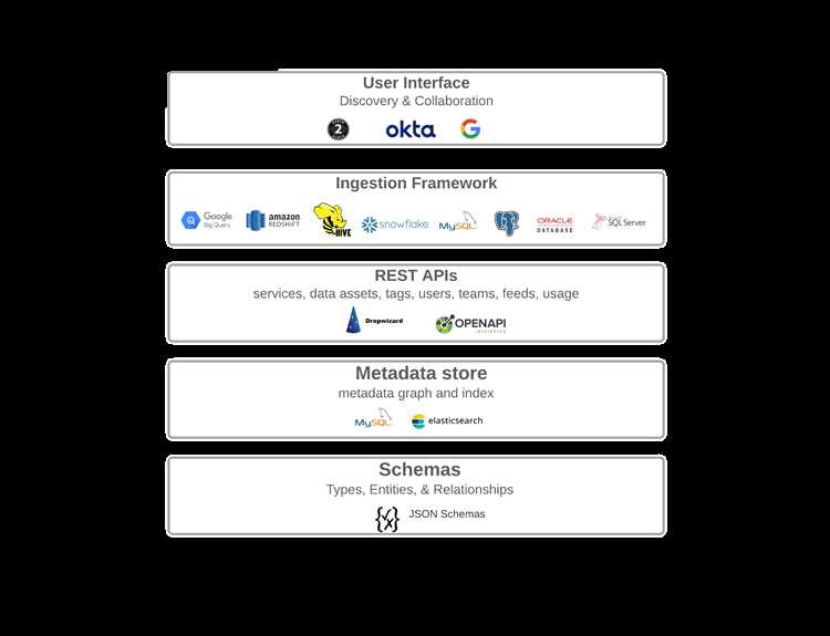 Openaire specific metadata что это