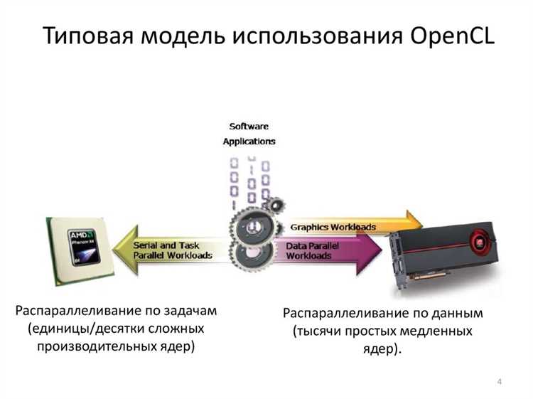 Оптимизация параллельных вычислений с учетом архитектуры AMD