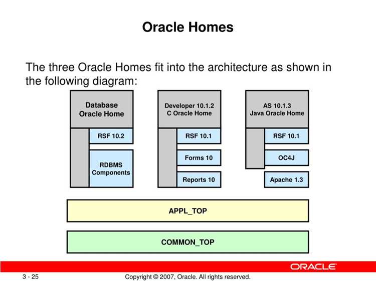 Использование утилиты oraenv для поиска пути Oracle Home