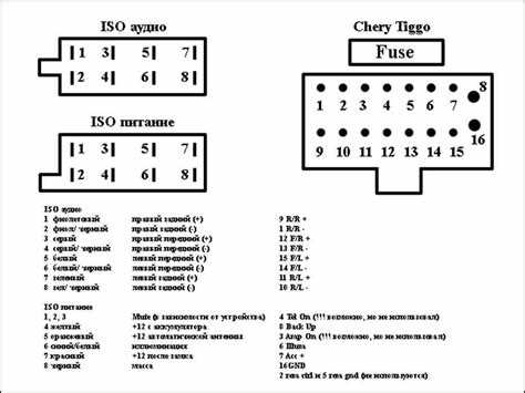Применение Orel current iso в промышленности