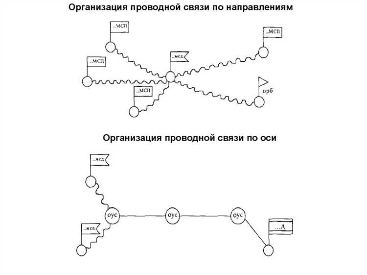 Подключение внешних сервисов к Org connection