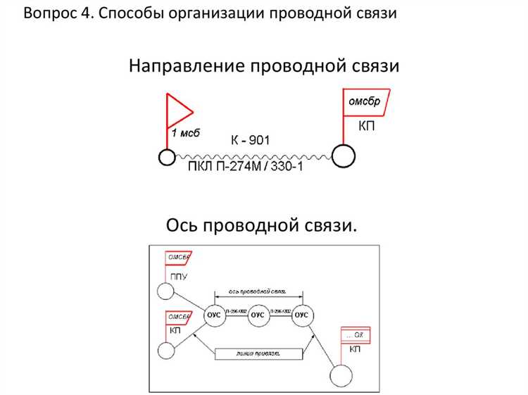 Org connection что это Org connection что это