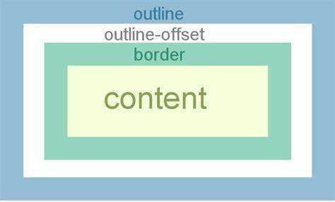 Как работает свойство outline-offset и на что оно влияет