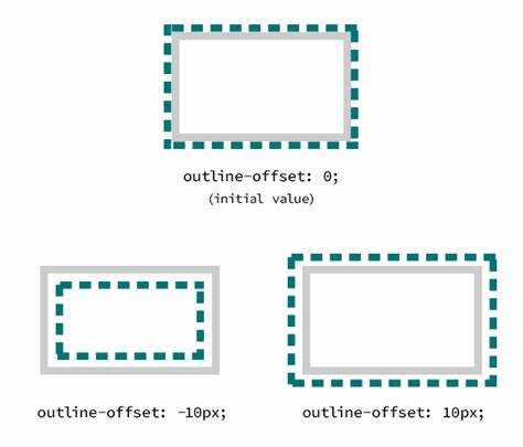 Outline offset css что это