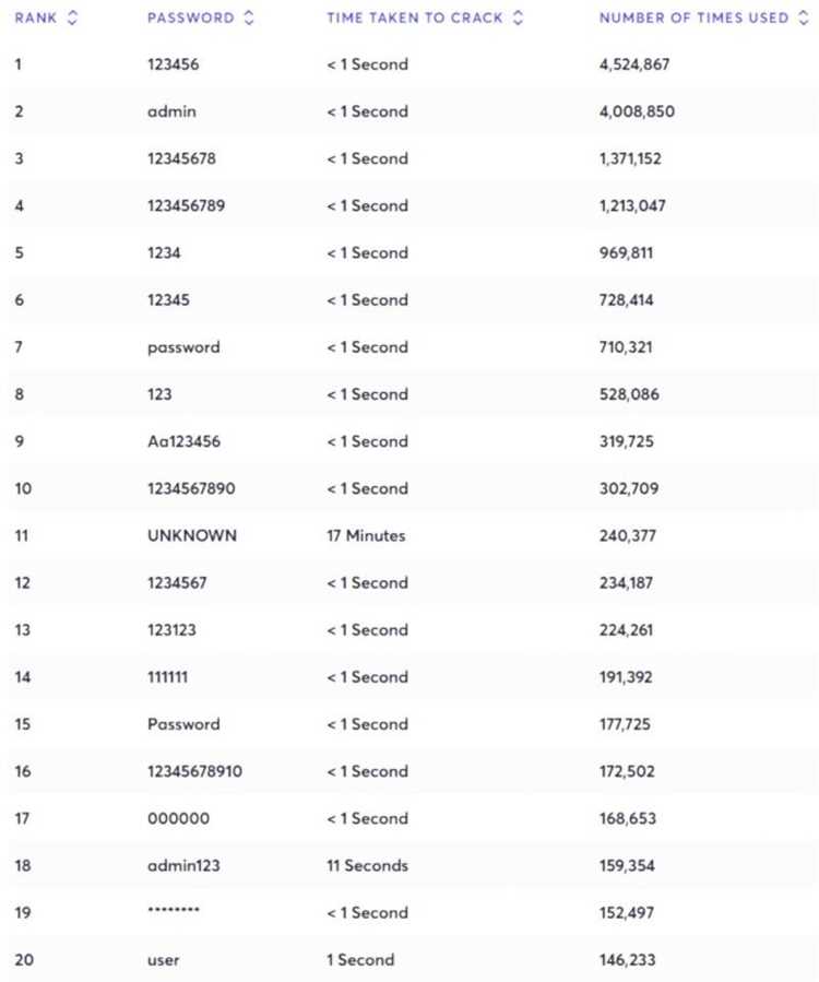 Использование перебора для восстановления P4P пароля