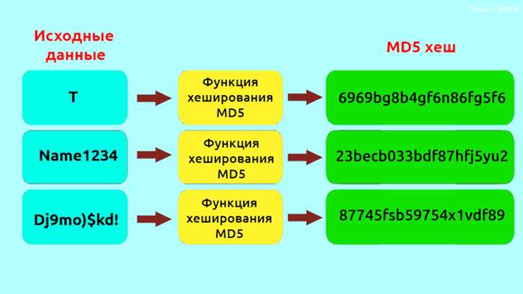 Определение хеша P4P пароля по признакам и структуре