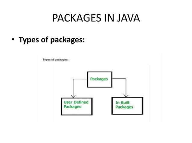 Где и как объявляется package com.company в исходном файле Java