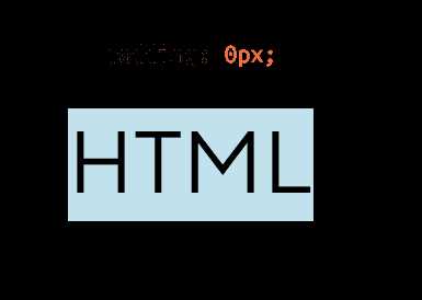Padding html что это