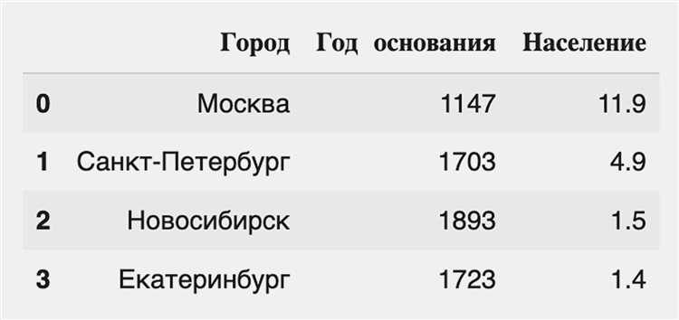 Pandas nat что это Pandas nat что это
