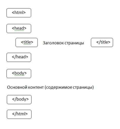В каких ситуациях требуется внесение HTML-патчей