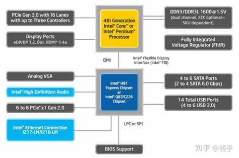 Что такое PCIe Bifurcation и как она работает
