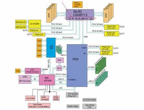 Pcie bifurcation support что это Pcie bifurcation support что это