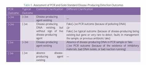 Pcr accuracy error что это Pcr accuracy error что это