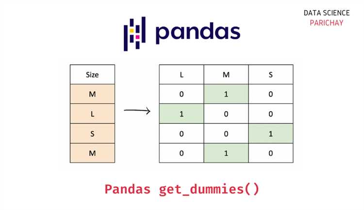 Pd get dummies pandas как работает Pd get dummies pandas как работает
