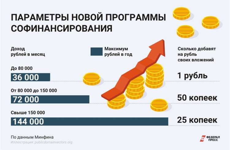 Pdo и pps что это