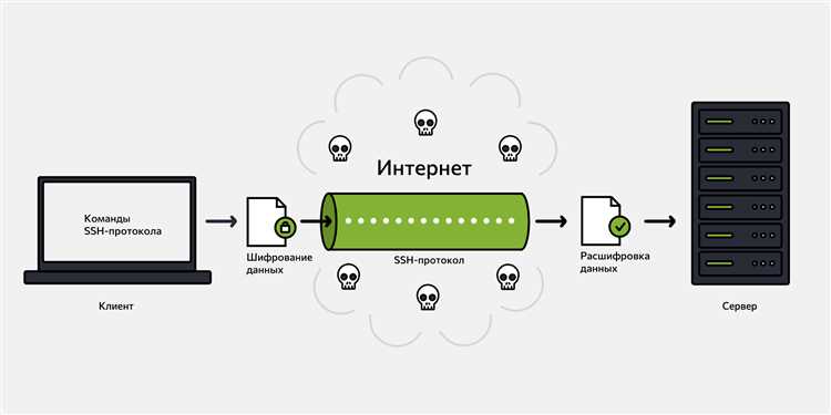 Типичные ошибки при отключённом PermitTTY и способы диагностики