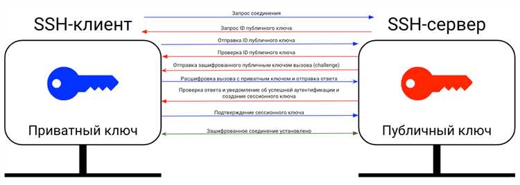 Работа PermitTTY с принудительными командами (ForceCommand)