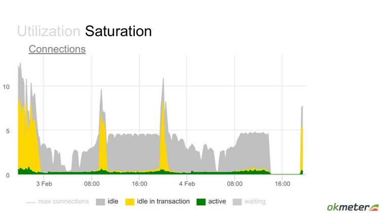 Pg stat activity как использовать Pg stat activity как использовать