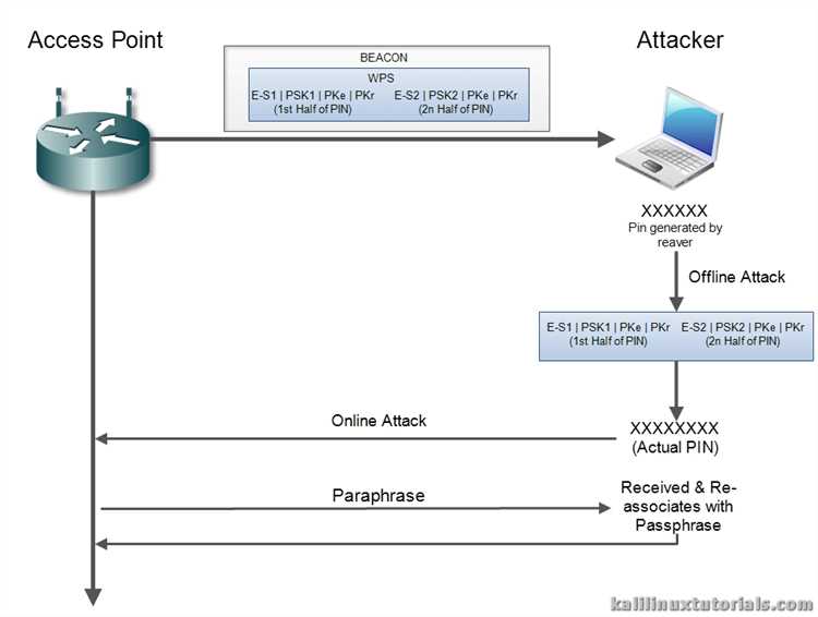 Установка Pixiewps на Kali Linux