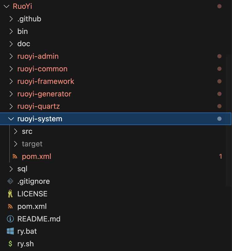 Определение профилей сборки в POM XML