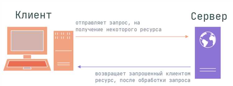 Как проверять и тестировать изменения перед Pool request