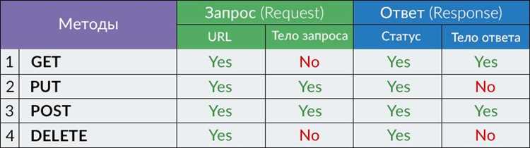 Управление отзывами и комментариями в Pool request