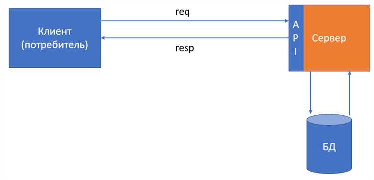 Как создать Pool request в GitHub и других системах контроля версий