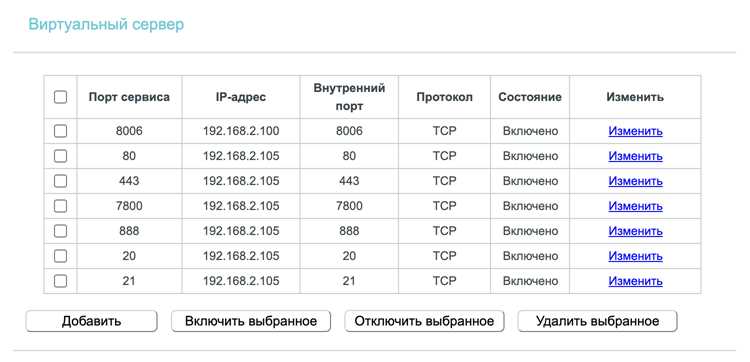 Использование порта 1521 в корпоративных сетях