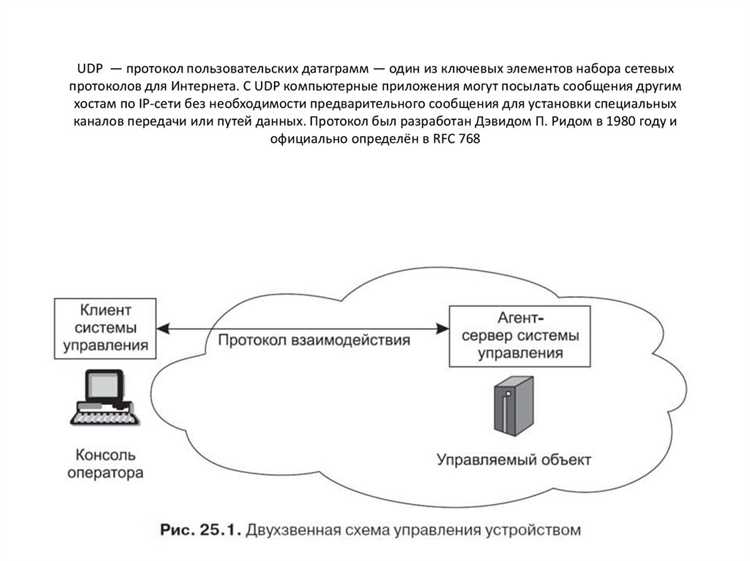 Роль порта UDP 5353 в работе протокола mDNS