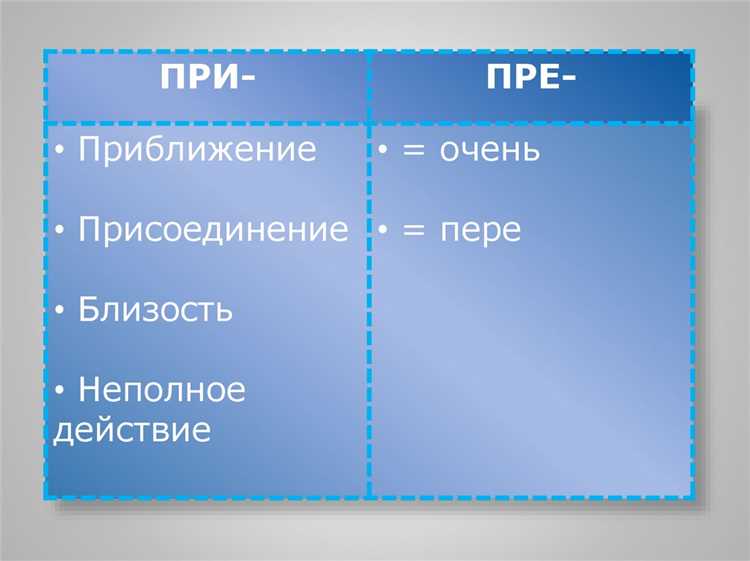 Влияние выбора метода на производительность кода