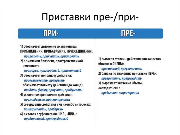 Post или pre лучше и где применяется Post или pre лучше и где применяется
