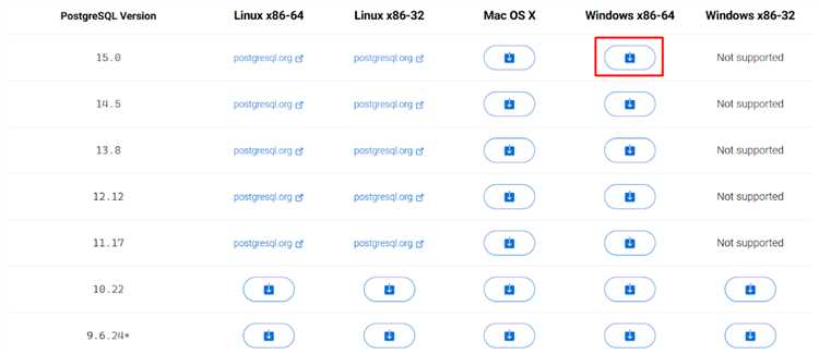 Какие изменения в PostgreSQL 16–17 влияют на разработчиков
